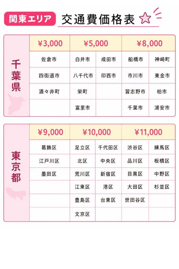 ラブドール出張買取り エリア料金決済ページ